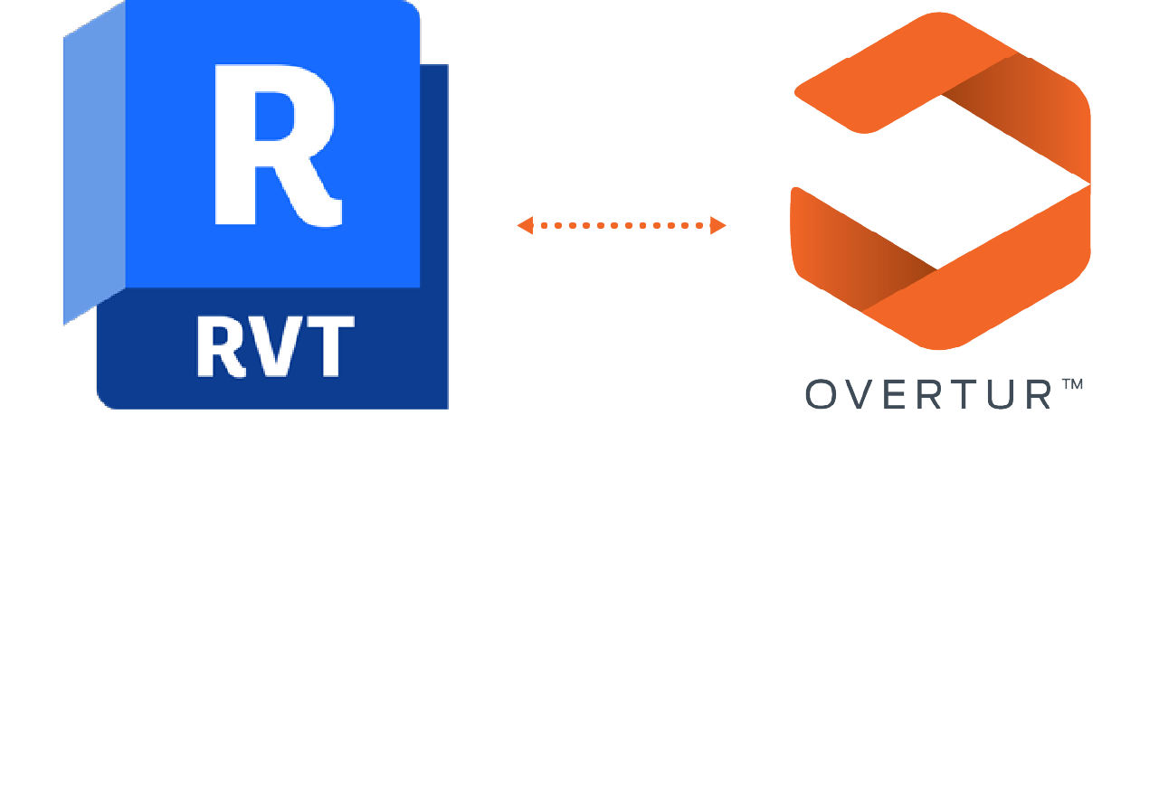 Overtur+Overtur